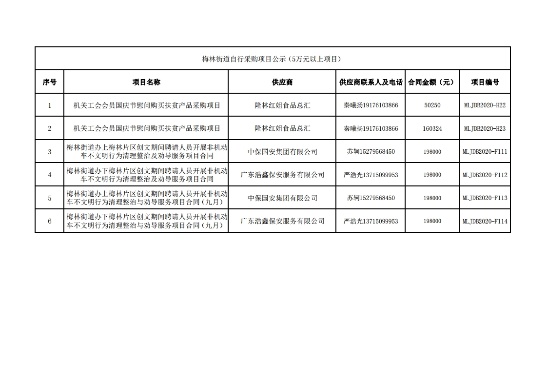 2020年梅林街道办采购自行采购项目结果公告（H22-H23、F11-F14).jpg