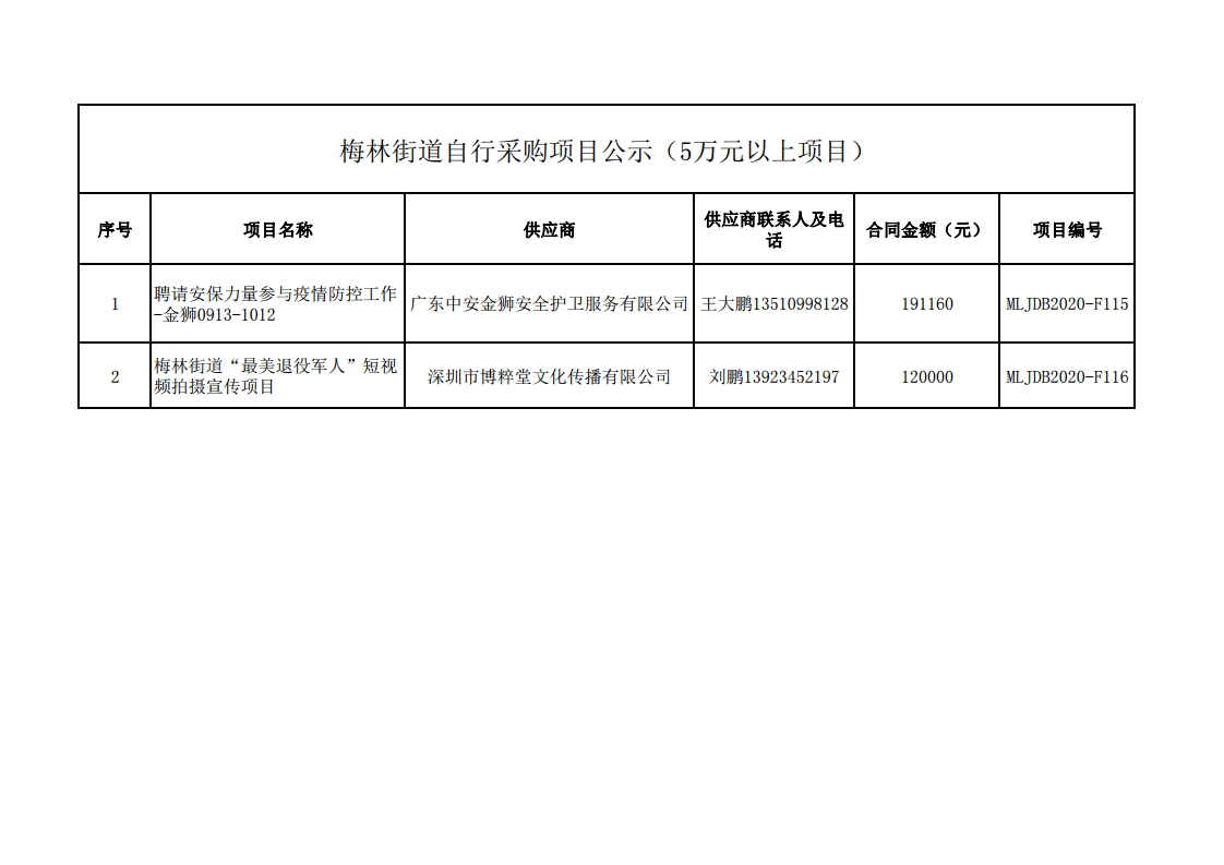 2020年梅林街道办采购自行采购项目结果公告（F115-F116).jpg