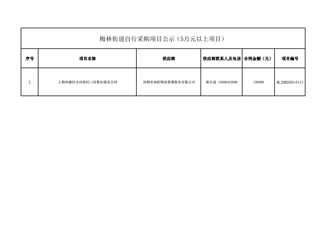 2020年梅林街道办采购自行采购项目结果公告（F117）.jpg