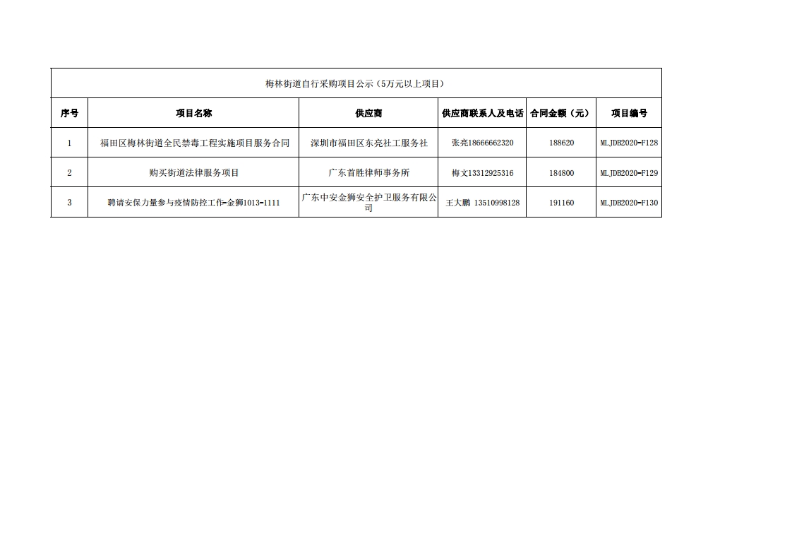 2020年梅林街道办采购自行采购项目结果公告（F128-F130).jpg