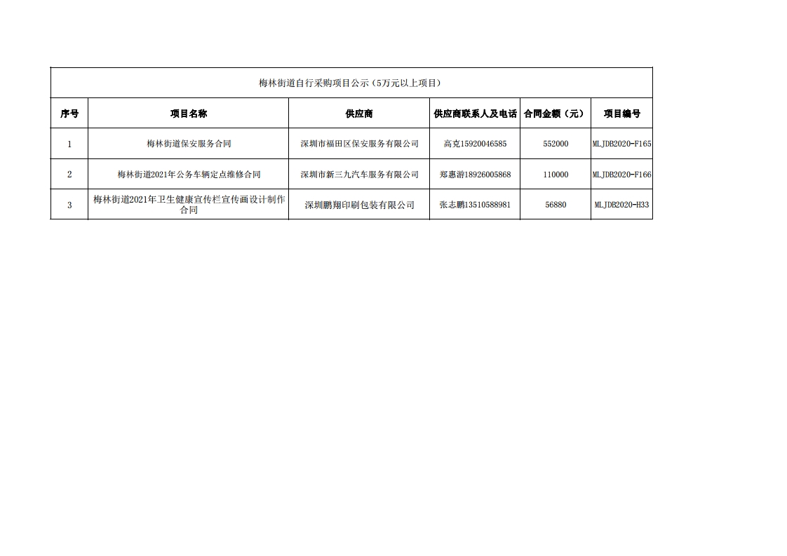 2020年梅林街道办采购自行采购项目结果公告（F165-F166，H33).jpg