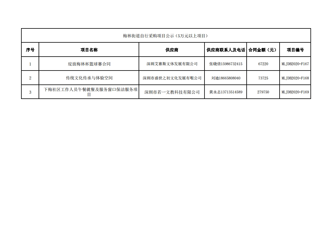 2020年梅林街道办采购自行采购项目结果公告（F167-F169).jpg