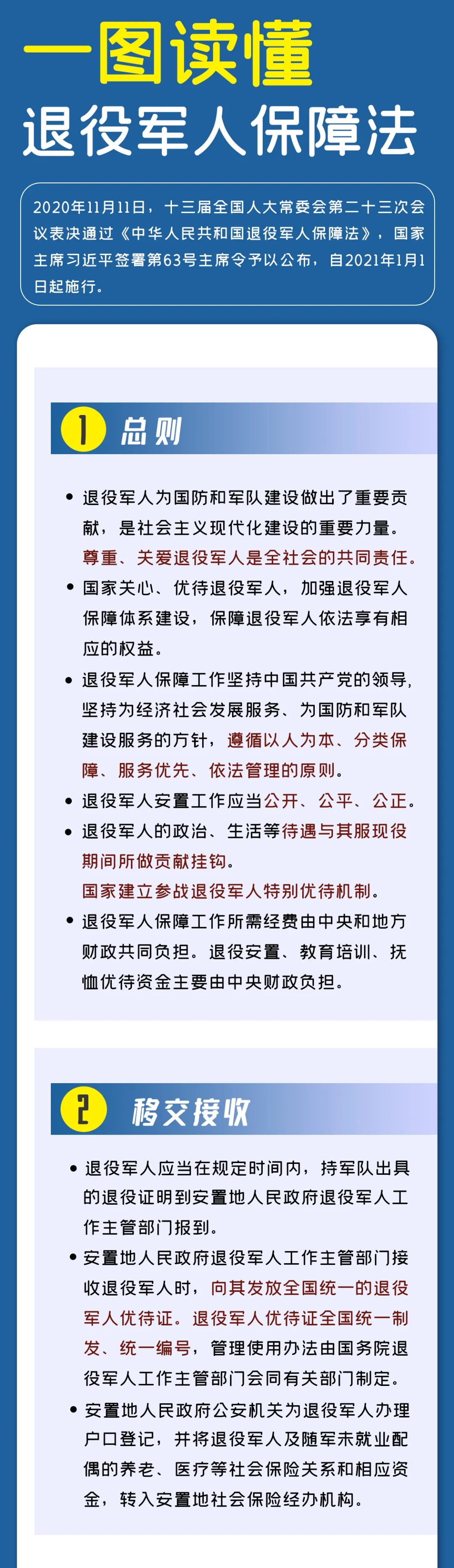 2.10 图解：《退役军人保障法》.jpg