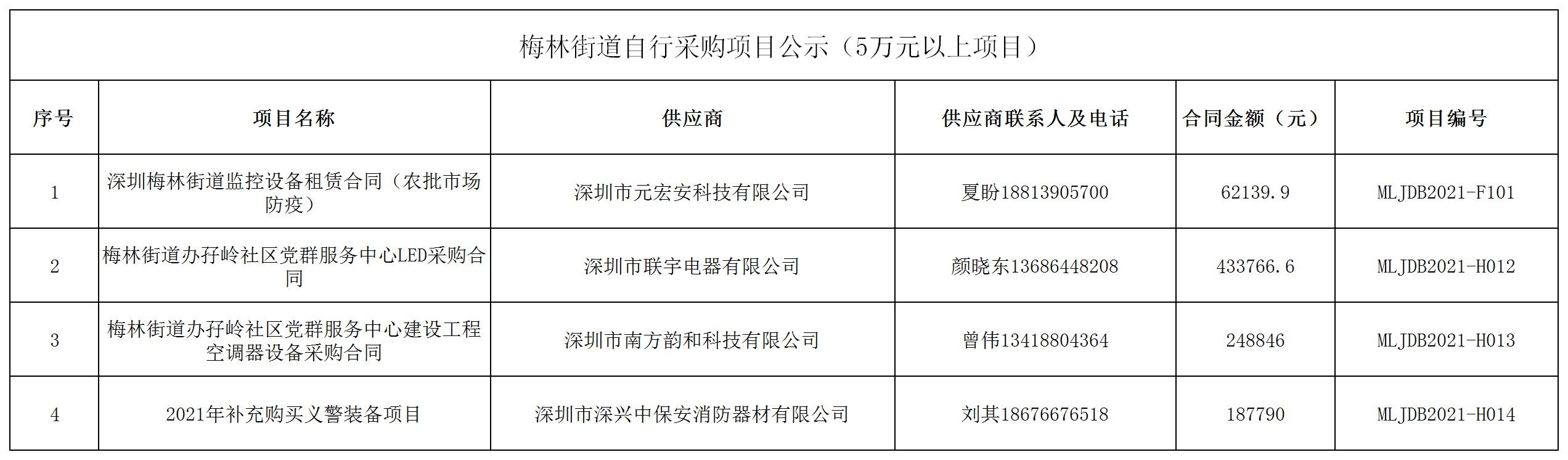 2021年梅林街道办采购自行采购项目结果公告（F101，H012-H014）.jpg