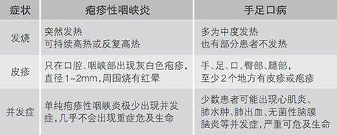 替换文字