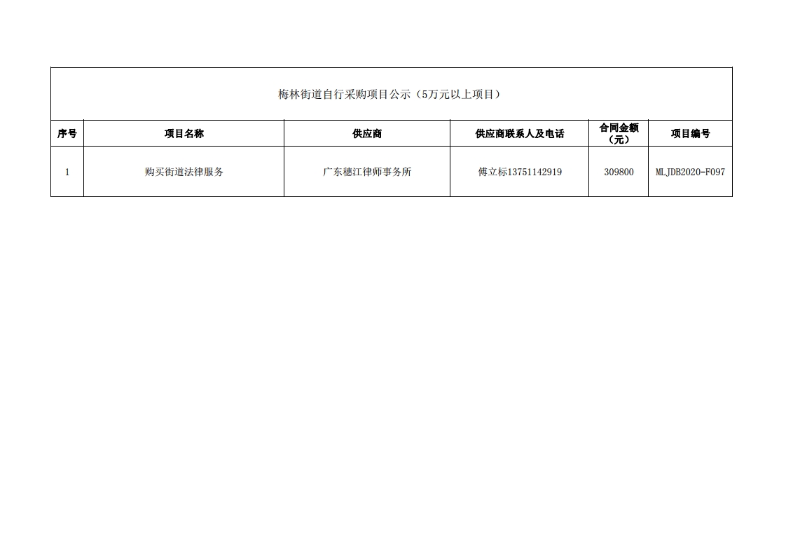 2020年梅林街道办采购自行采购项目结果公告（F097）(1).jpg