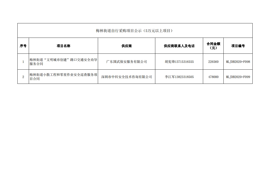 2020年梅林街道办采购自行采购项目结果公告（F98-F99）.jpg