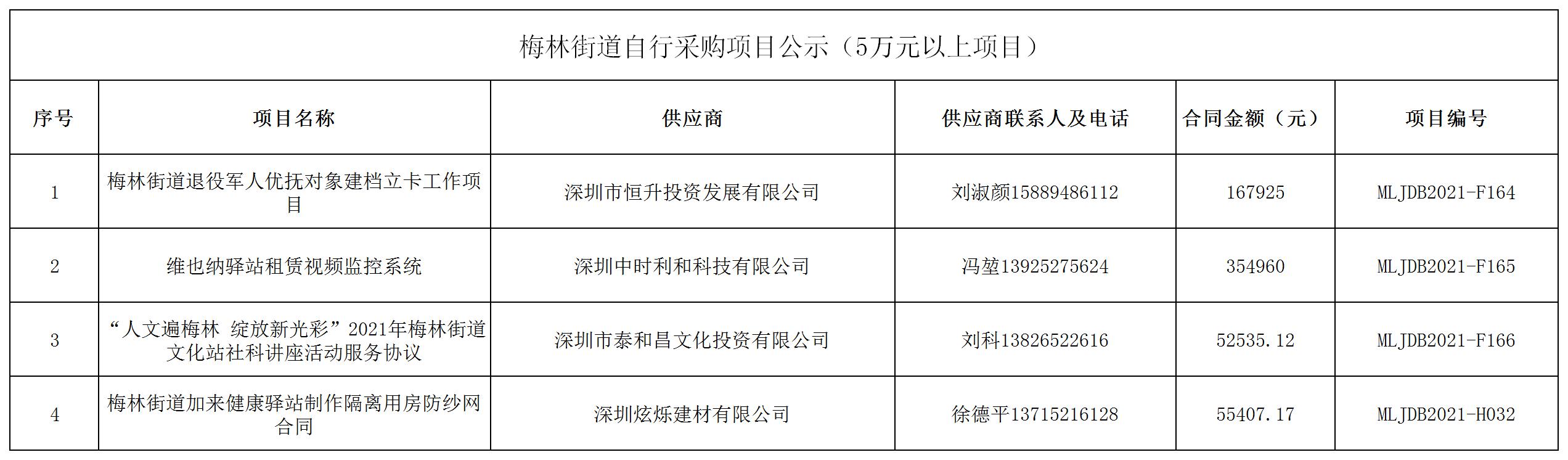 2021年梅林街道办采购自行采购项目结果公告（F164-F166，H032）.jpg