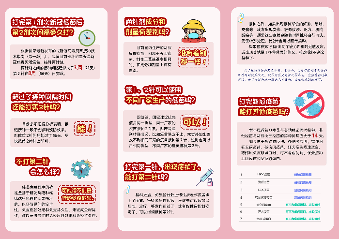 福康医生话你知：关于新冠疫苗你关心的那些事儿2.png