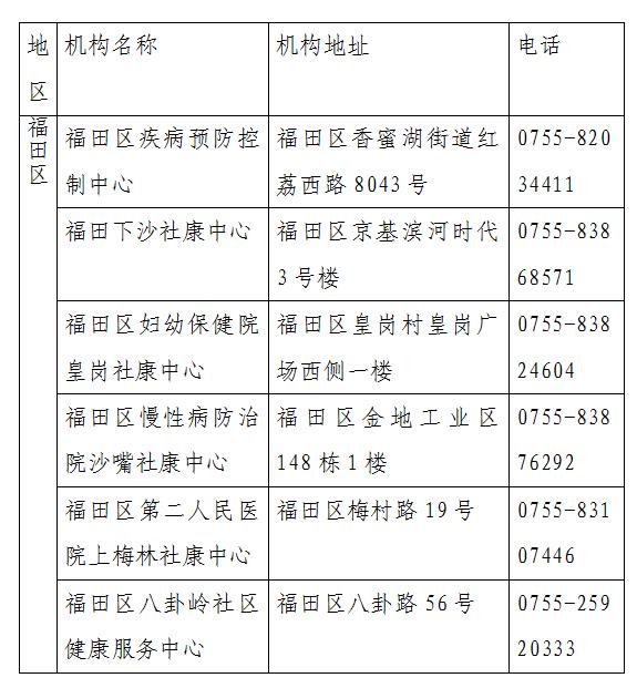 快三平台
艾滋病免费自愿咨询检测点一览表.jpg