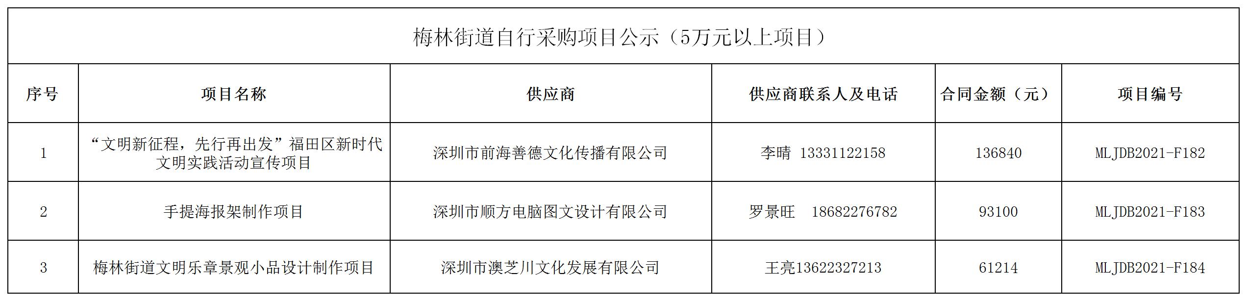 2021年梅林街道办采购自行采购项目结果公告（F182-F184）.jpg