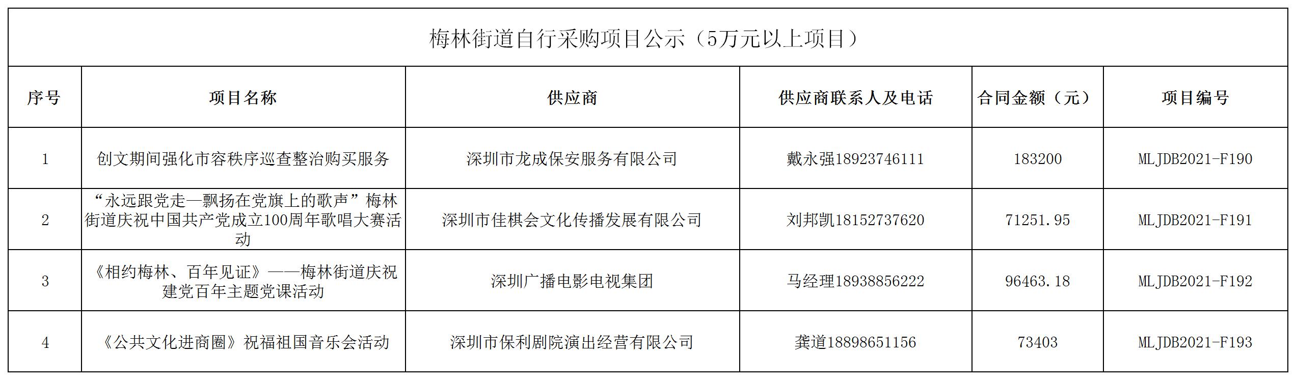 2021年梅林街道办采购自行采购项目结果公告（F190-F193）.jpg