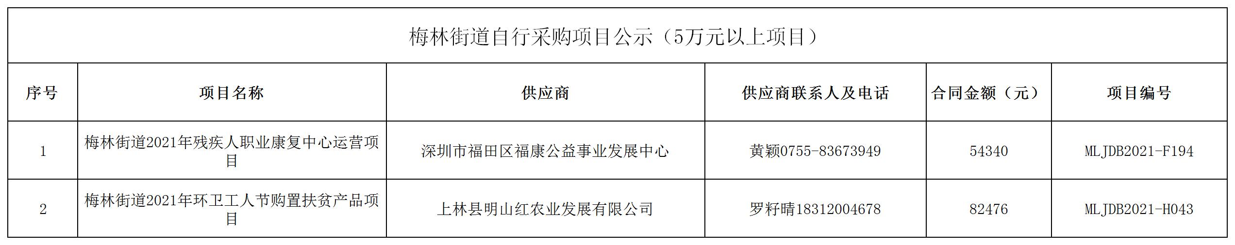 2021年梅林街道办采购自行采购项目结果公告（F194，H043）.jpg