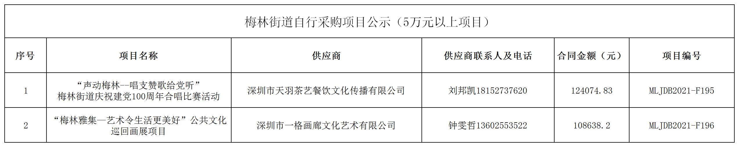 2021年梅林街道办采购自行采购项目结果公告（F195-F196）.jpg