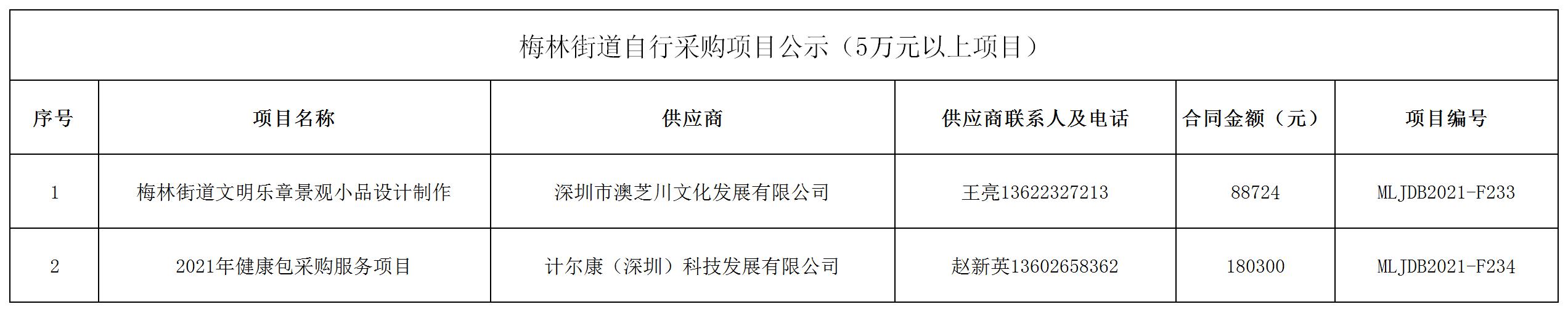 2021年梅林街道办采购自行采购项目结果公告（F233-F234）.jpg