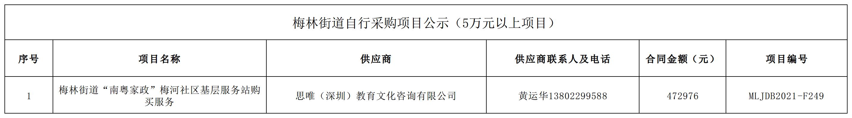 2021年梅林街道办采购自行采购项目结果公告（F249）.jpg