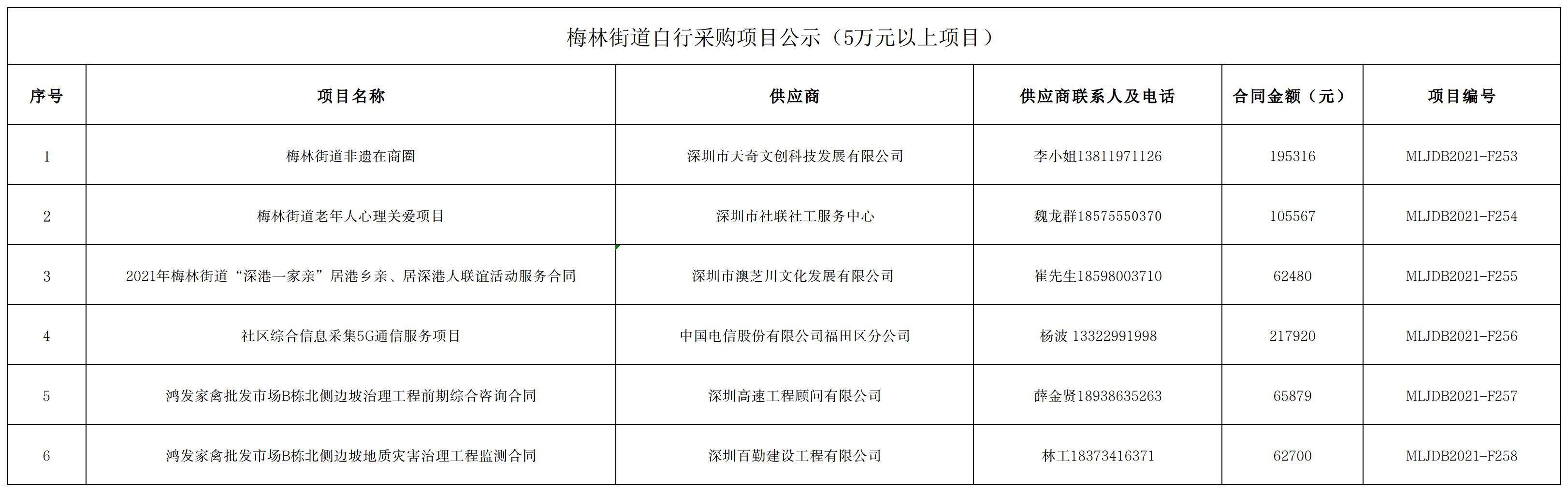 2021年梅林街道办采购自行采购项目结果公告（F253-F258）.jpg