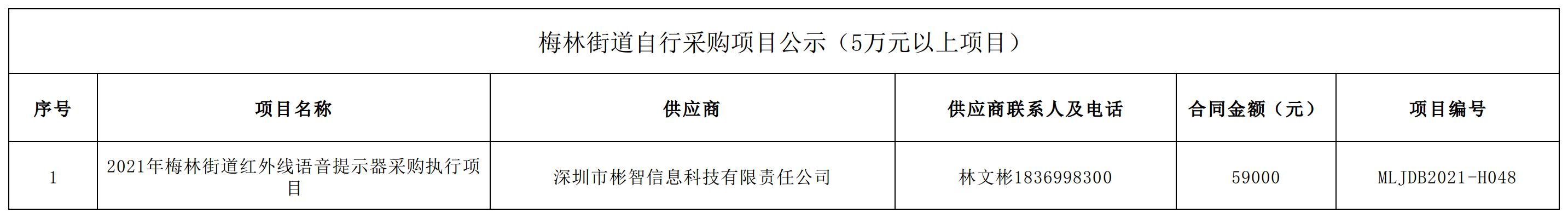 2021年梅林街道办采购自行采购项目结果公告（H048）.jpg