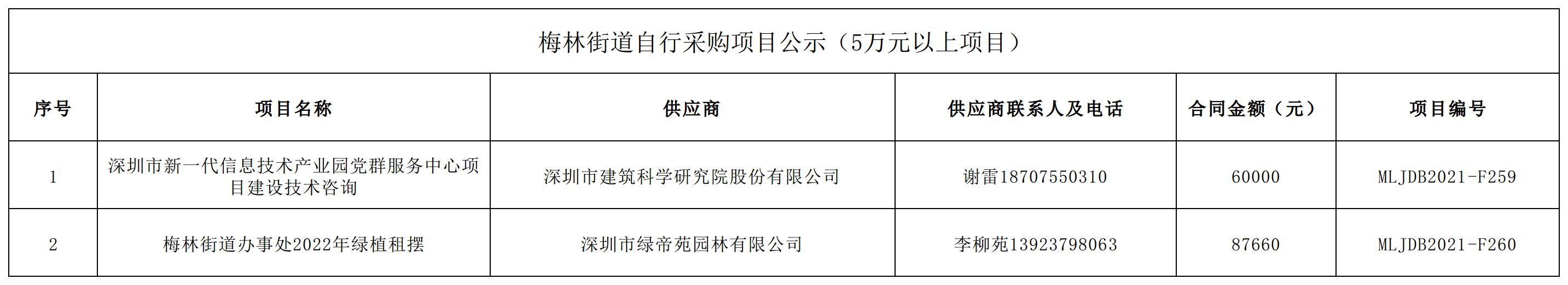 2021年梅林街道办采购自行采购项目结果公告（F259-F260）.jpg
