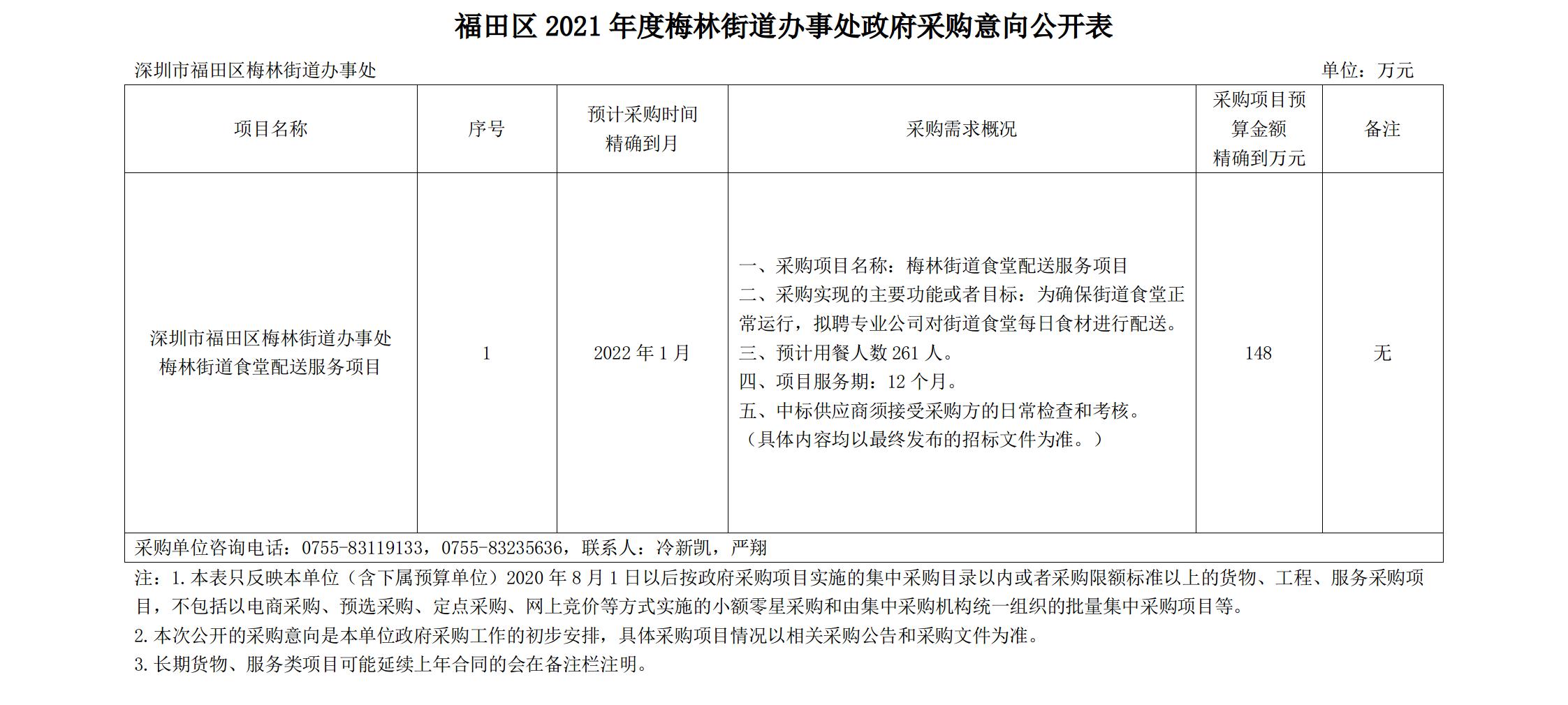 快三平台
2021年度梅林街道办事处政府采购意向公开表.jpg