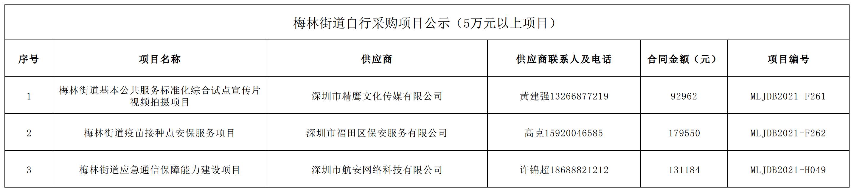 2021年梅林街道办采购自行采购项目结果公告（F261-F262，H049）.jpg
