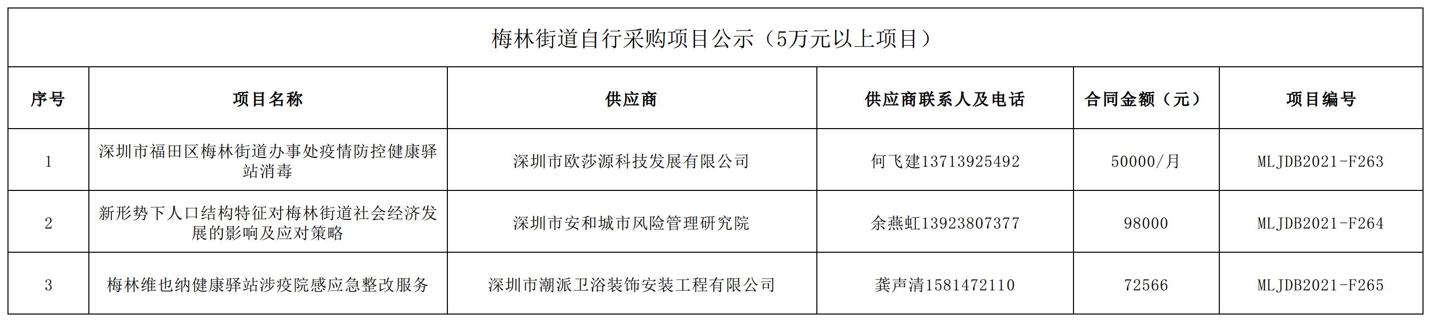 2021年梅林街道办采购自行采购项目结果公告（F263-F265）.jpg