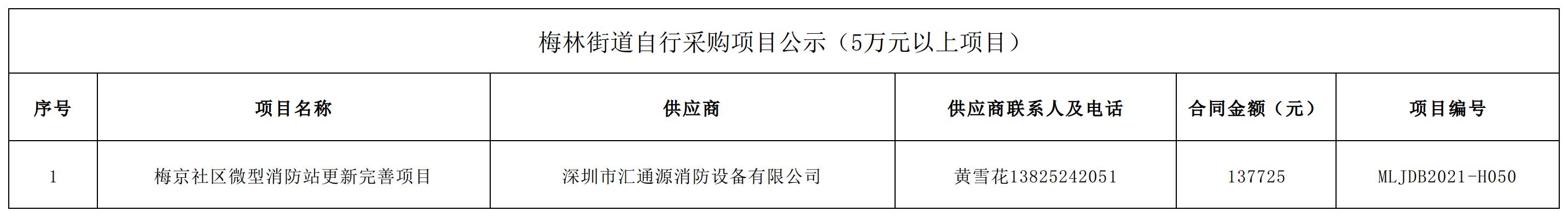2021年梅林街道办采购自行采购项目结果公告（H050）.jpg