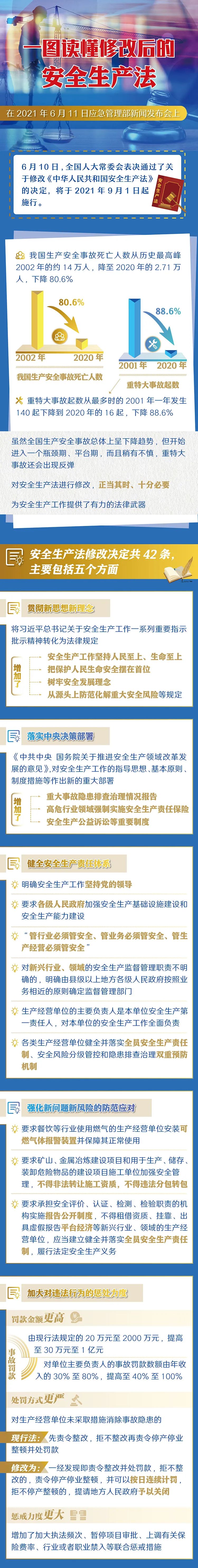一图读懂修改后的《安全生产法》.jpg