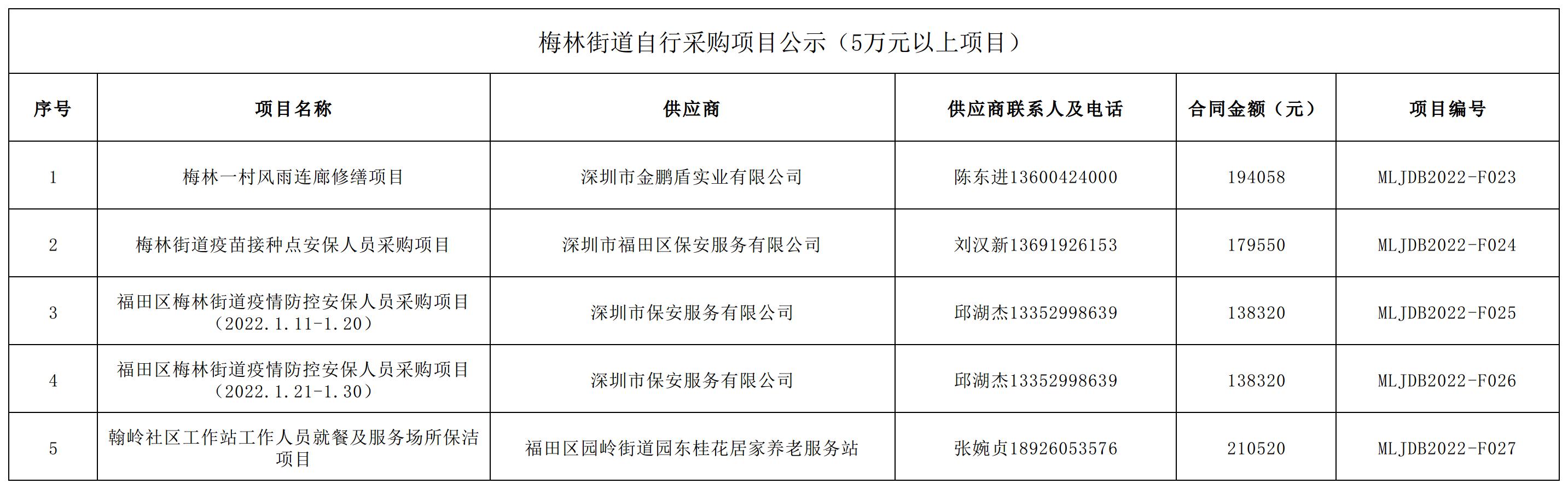 2022年梅林街道办采购自行采购项目结果公告（F023-F027）.jpg