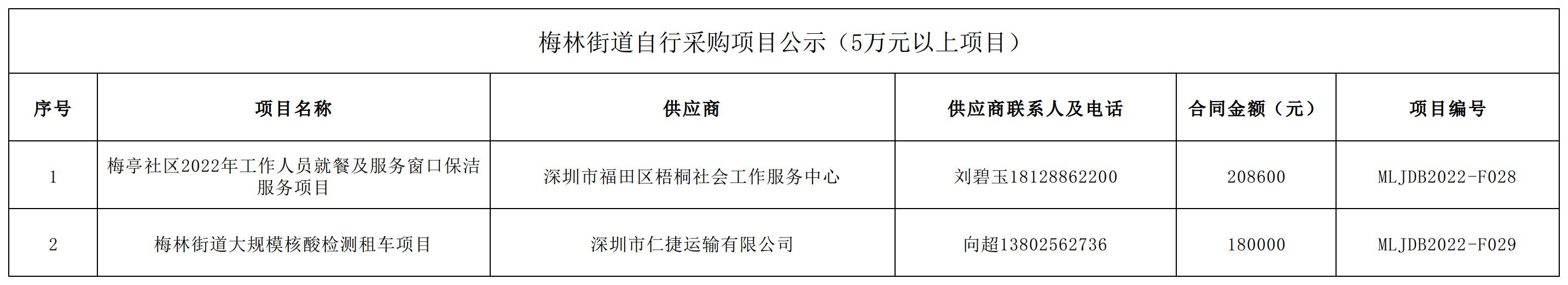 2022年梅林街道办采购自行采购项目结果公告（F028-F029）.jpg