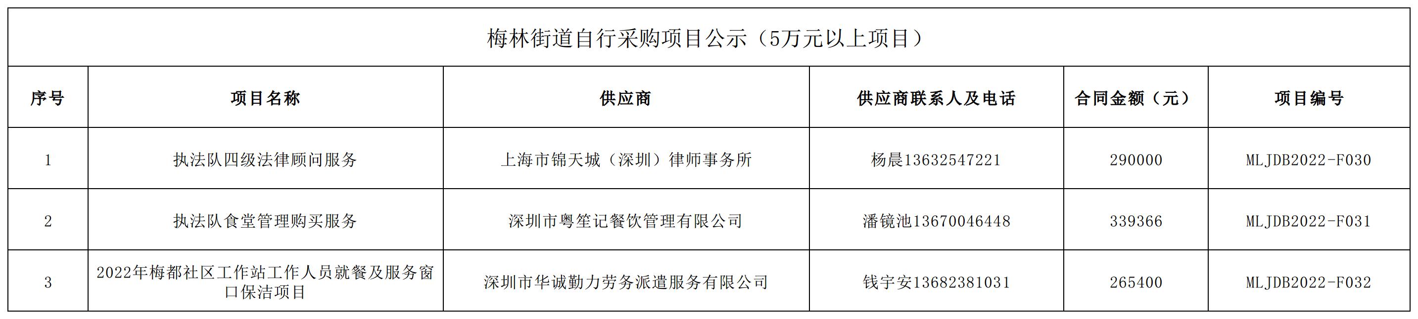 2022年梅林街道办采购自行采购项目结果公告（F030-F032）.jpg