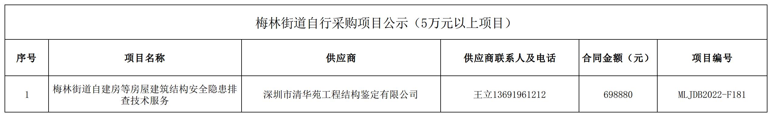 2022年梅林街道办采购自行采购项目结果公告（F181）.jpg