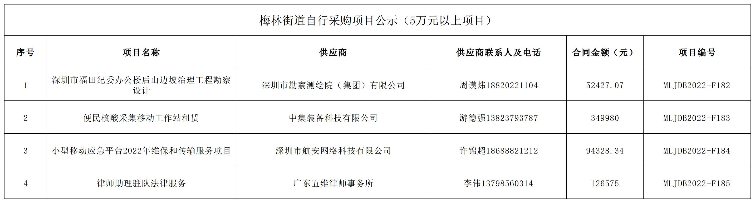 2022年梅林街道办采购自行采购项目结果公告（F182-F185）.jpg