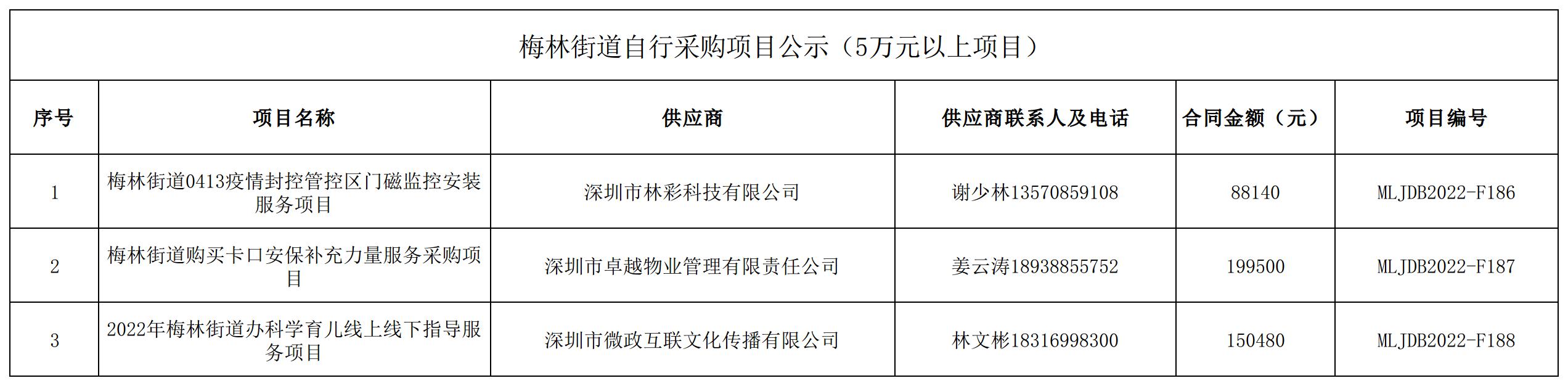 2022年梅林街道办采购自行采购项目结果公告（F186-F188）.jpg
