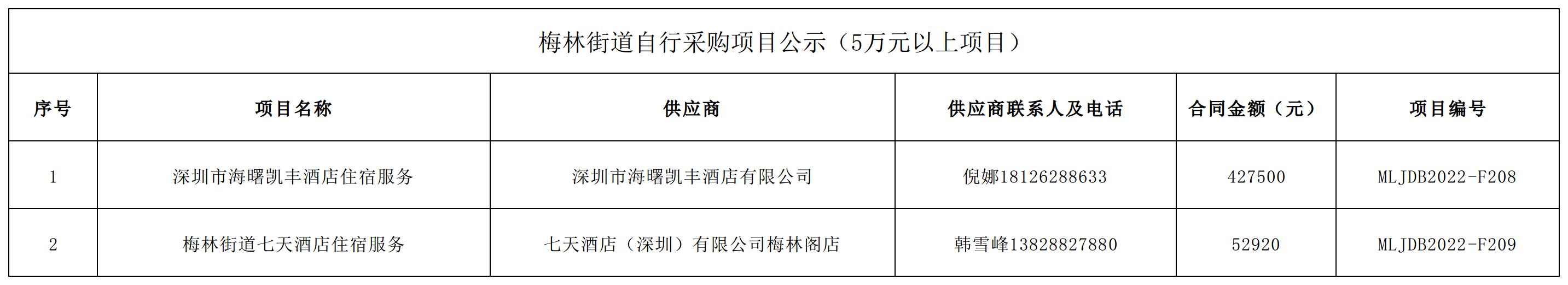2022年梅林街道办采购自行采购项目结果公告（F208-F209）.jpg
