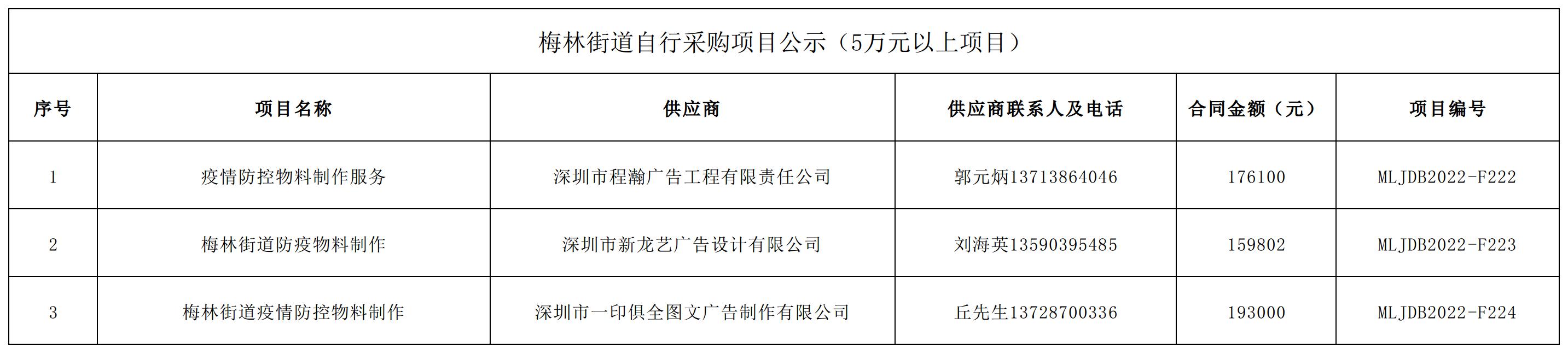 2022年梅林街道办采购自行采购项目结果公告（F222-F224）.jpg
