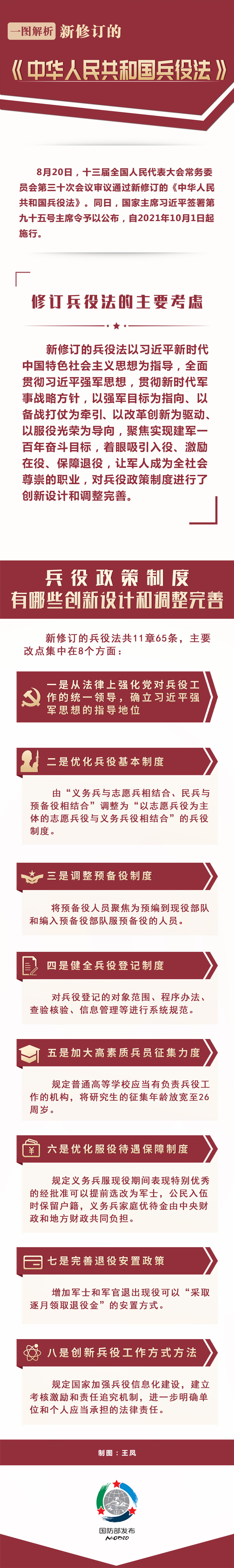 一图解析《中华人民共和国兵役法》.jpg