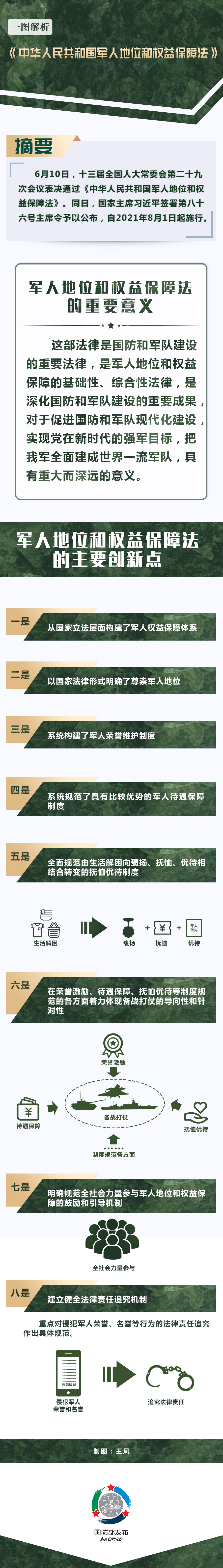 一图解析《中华人民共和国军人地位和权益保障法》.jpg