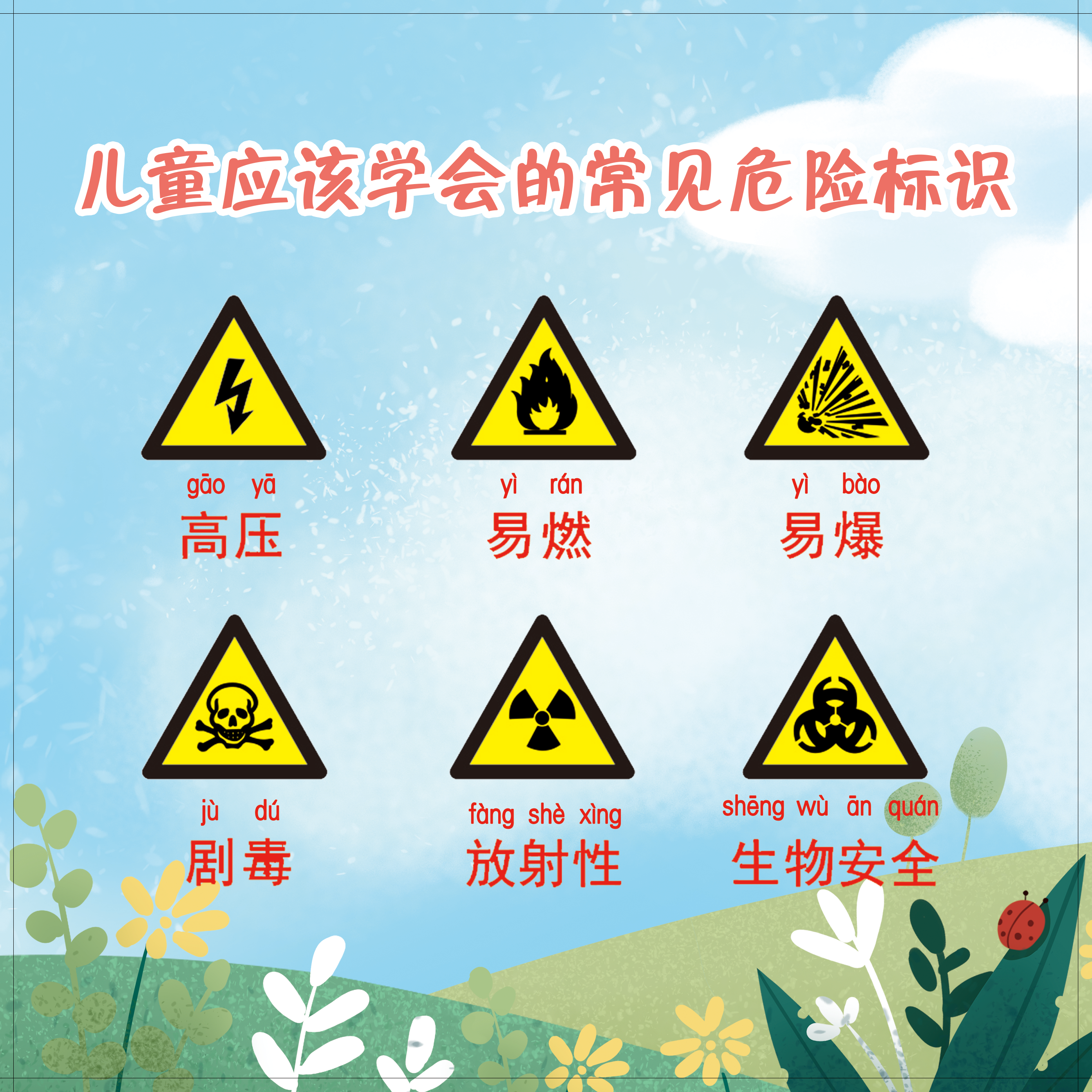28-常见危险标识.png