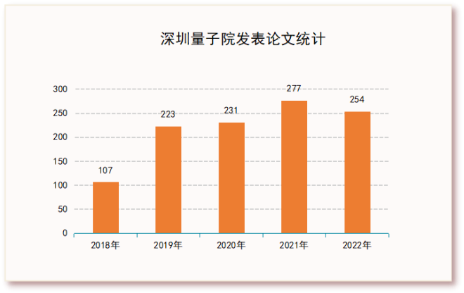 论文统计图.png