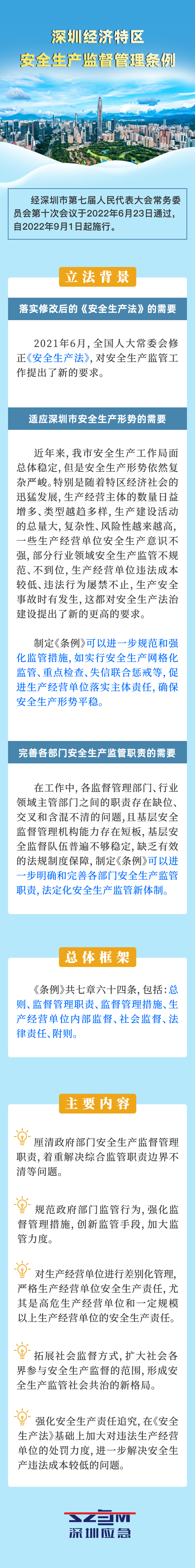 一图读懂《深圳经济特区安全生产监督管理条例》.png