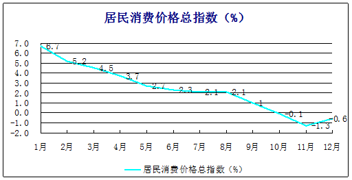 图3  2020年居民消费价格涨跌幅度(月度同比).png