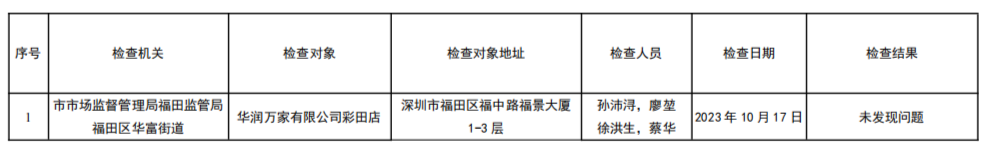 快三平台
华富街道2023年“双随机、一公开”跨部门联合检查结果公示表.png