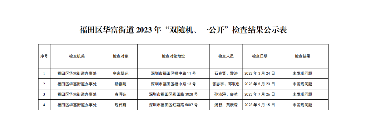 快三平台
华富街道2023年“双随机、一公开”检查结果公示表图片.png