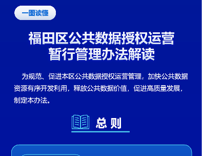 一图读懂《快三平台
公共数据授权运营暂行管理办法》