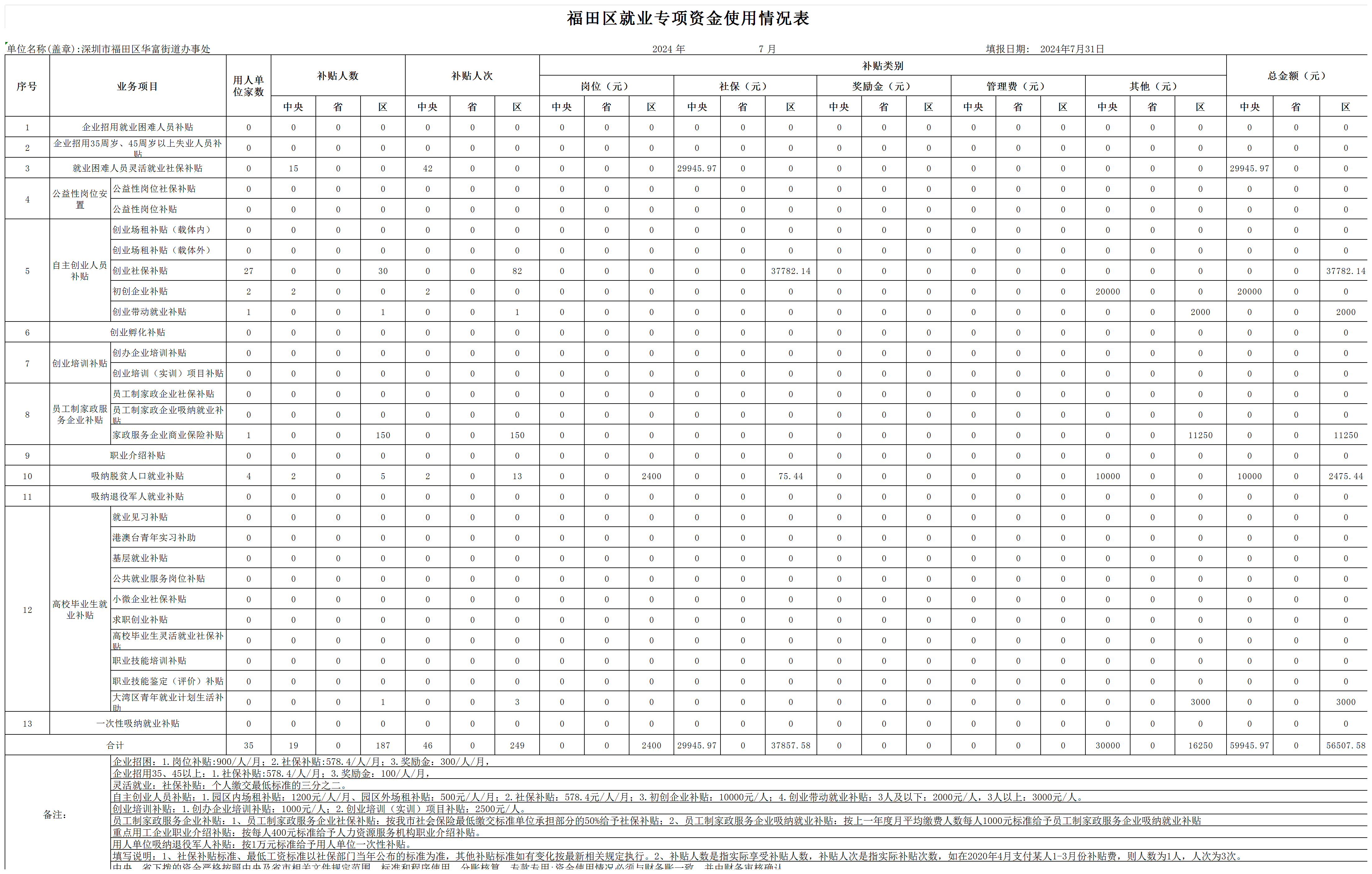 2024年7月快三平台
就业专项资金使用情况表-华富街道(1)_Sheet1.png