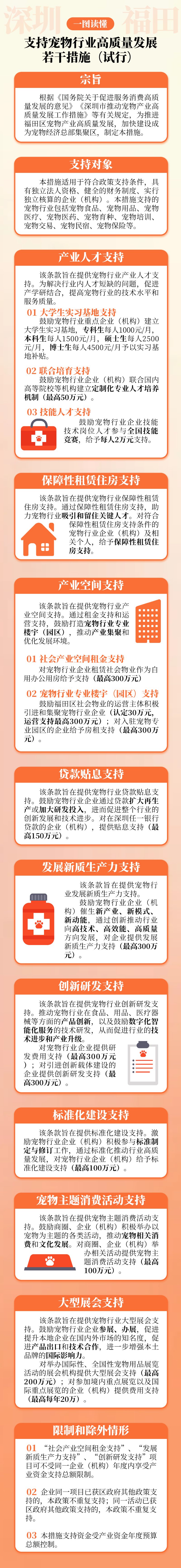 一图读懂《快三平台
支持宠物行业高质量发展若干措施（试行）》.png