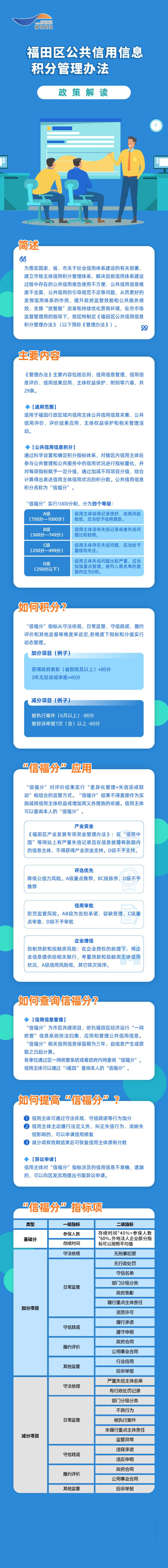 《快三平台
公共信用信息积分管理办法》政策图解.jpg