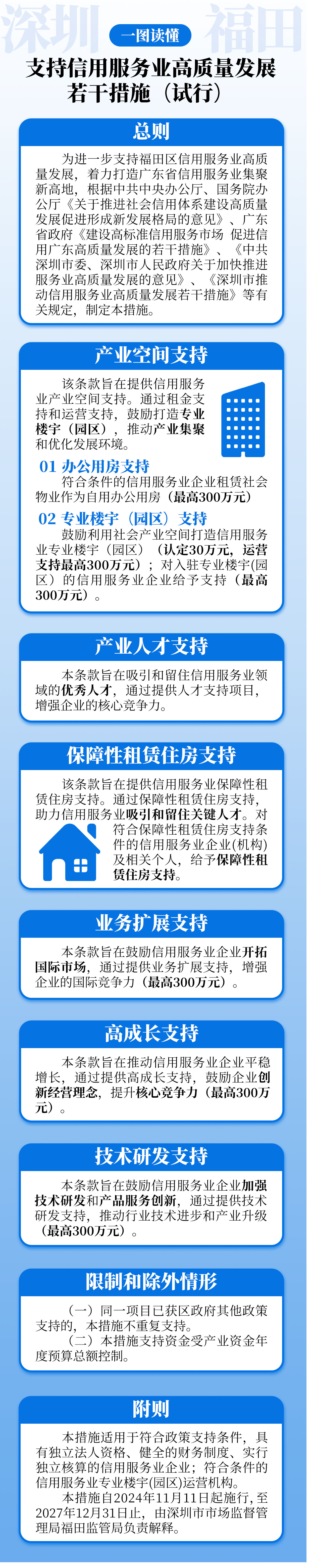 一图读懂《快三平台
支持信用服务业高质量发展若干措施（试行）》.jpg