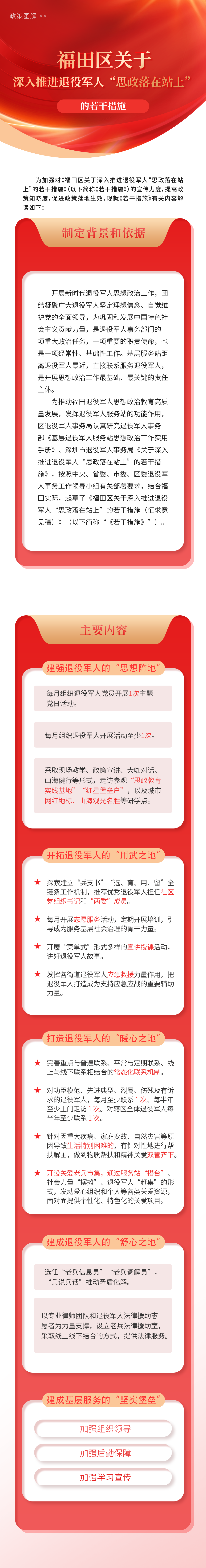 附件2：《快三平台
关于深入推进退役军人“思政落在站上”的若干措施》政策图解.png